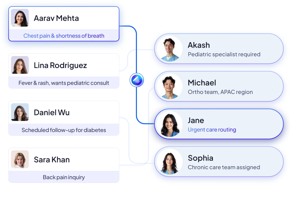 Routes Patient Appointments to the Right Specialist